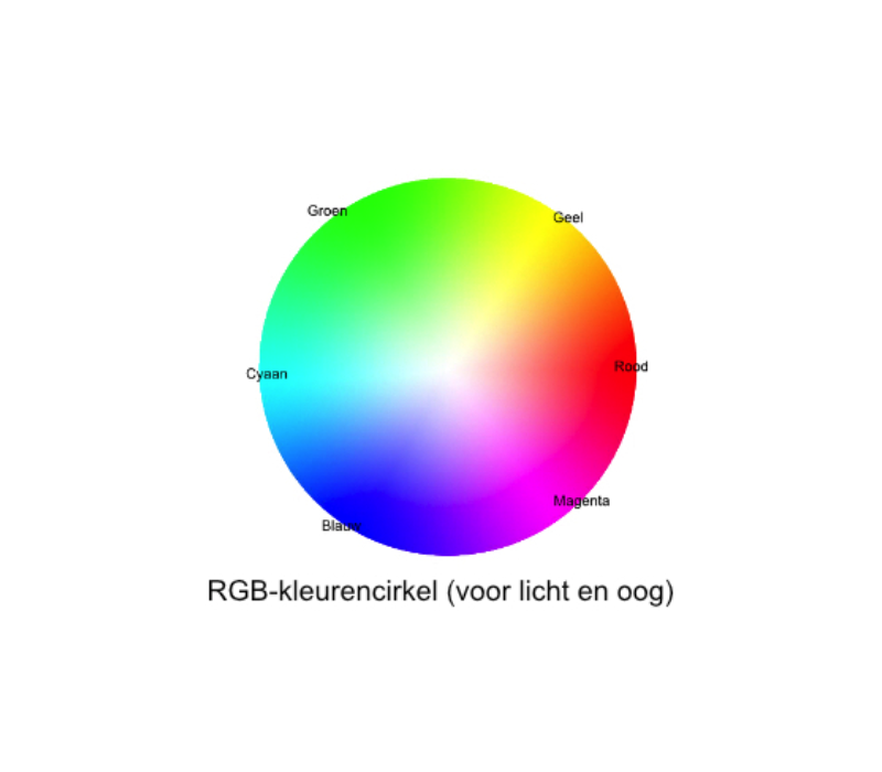 rgb kleurencirkel